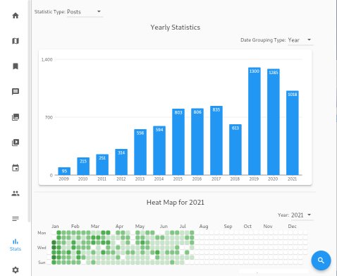 Screenshot of the Kyanite Beta 3 Stats Screen